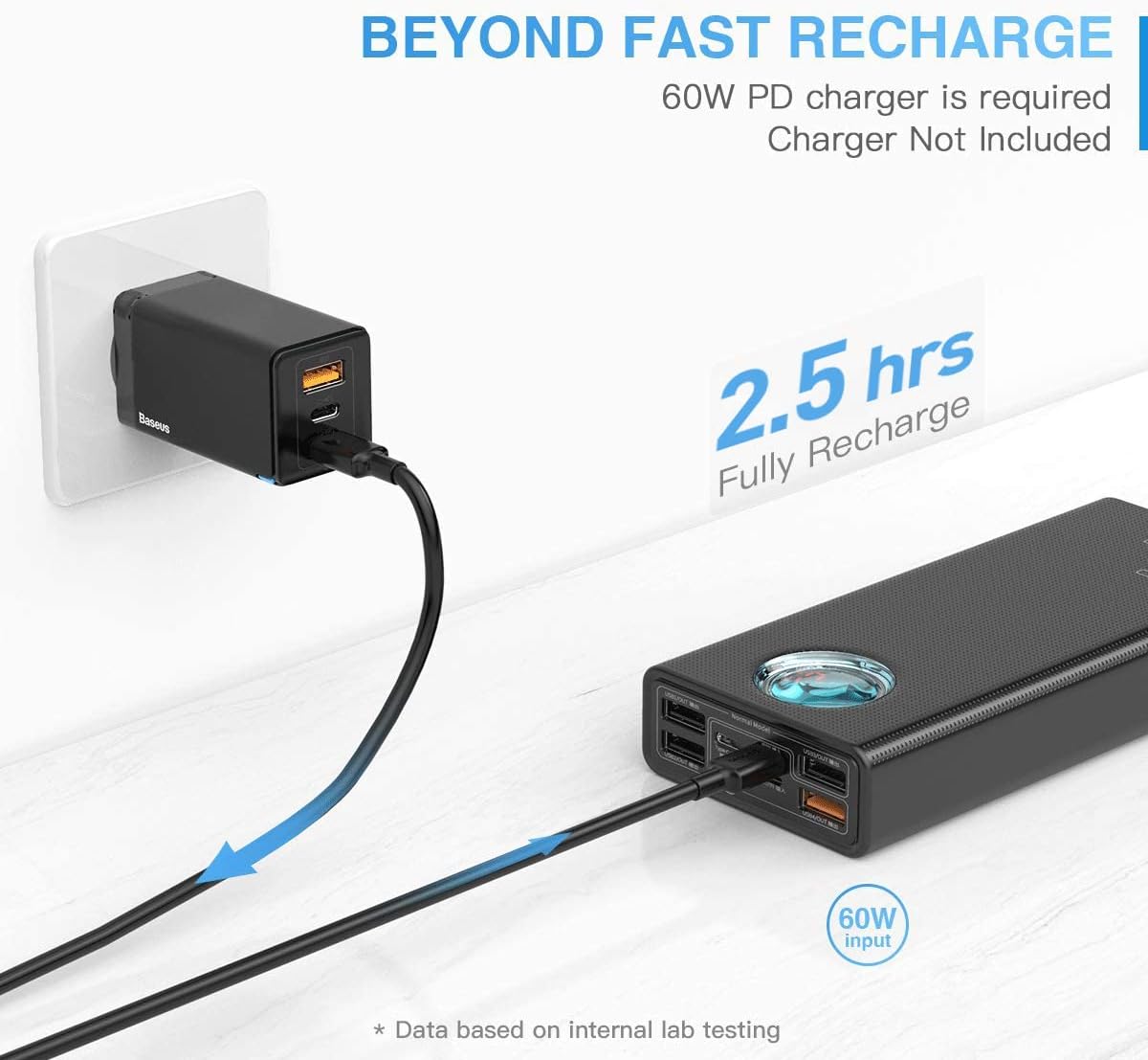 Baseus power bank charging via wall socket, showcasing fast 60W input for 2.5-hour full recharge.